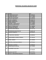 POTENTIAL WALKING GRADUATE LISTS.pdf